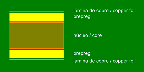 Estructura básica de 4 capas