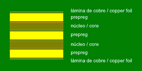 Estructura básica de 6 capas
